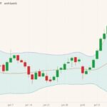 cbot december oats