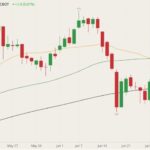 cbot november soybeans