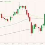 cbot november soybeans