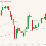 cbot november soybeans