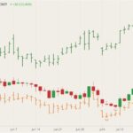 cbot september wheat