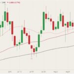 cme october live cattle