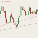 cme october live cattle