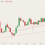 cme october live cattle