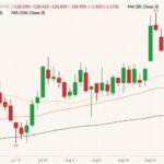 cme october live cattle