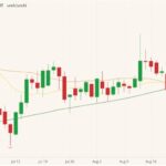 cbot december corn