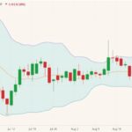 cbot december corn
