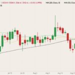 cbot december corn