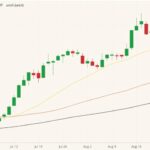 cbot december oats