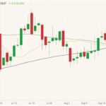 cbot november soybeans