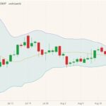 cbot november soybeans