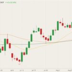 cbot september wheat