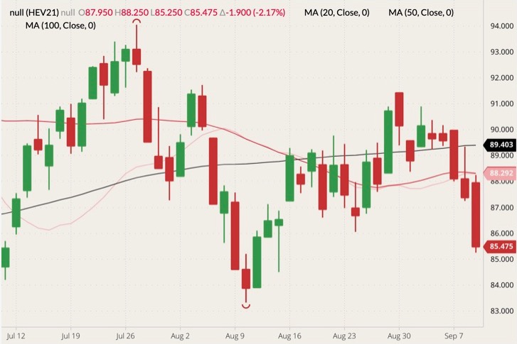 cme october lean hogs