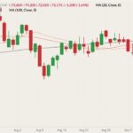 cme december lean hogs