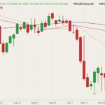 cme december lean hogs