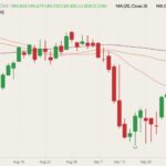 cme december lean hogs