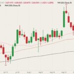 cme october live cattle