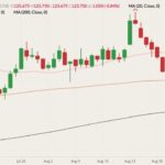 cme october live cattle