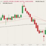 cme october live cattle