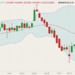 cme october live cattle