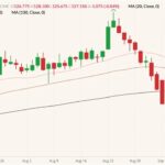 cme december live cattle