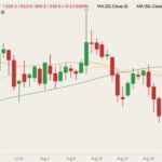 cbot december corn