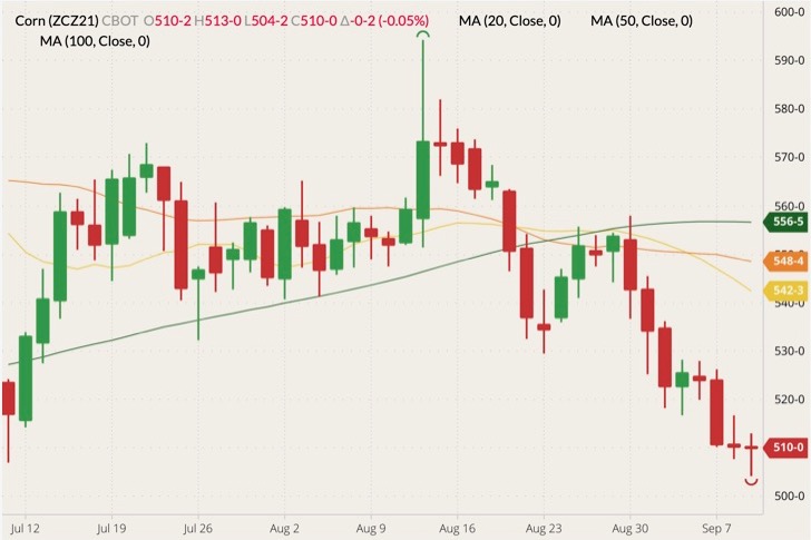 cbot december corn
