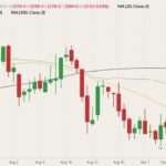 cbot november soybeans