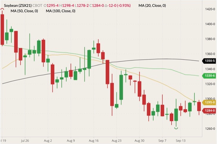 cbot november soybeans