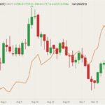 cbot december wheat