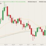 cbot december wheat
