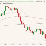cme november feeder cattle