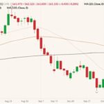 cme november feeder cattle