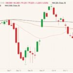 cme february lean hogs