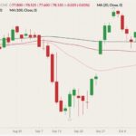 cme december lean hogs