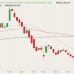 cme october live cattle