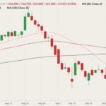 cme december live cattle