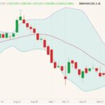 cme december live cattle