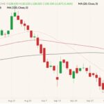 cme december live cattle