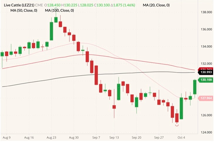 cme december live cattle