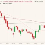 cme december live cattle