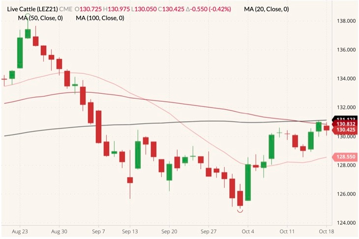 cme december live cattle