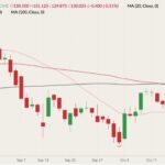 cme december live cattle