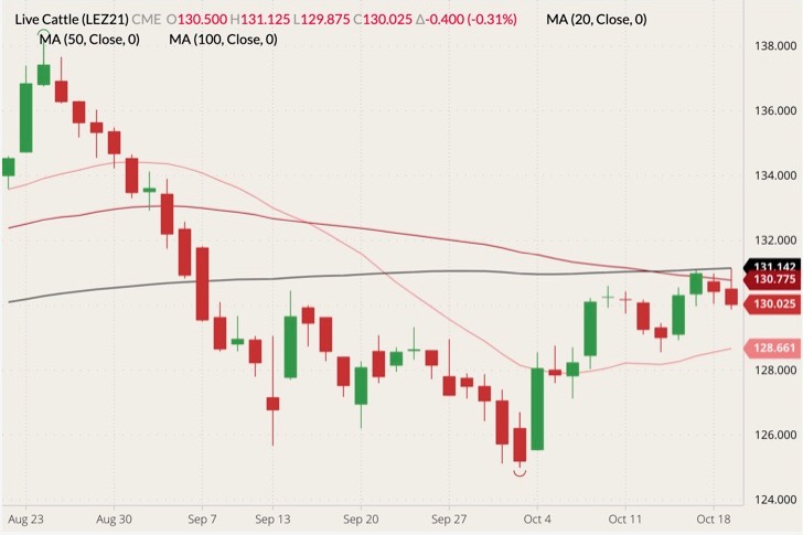 cme december live cattle