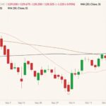 cme december live cattle