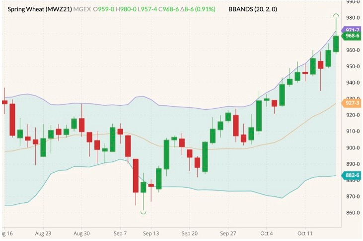 mgex december wheat