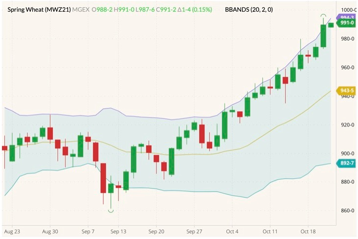 mgex december wheat