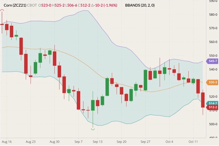 cbot december corn