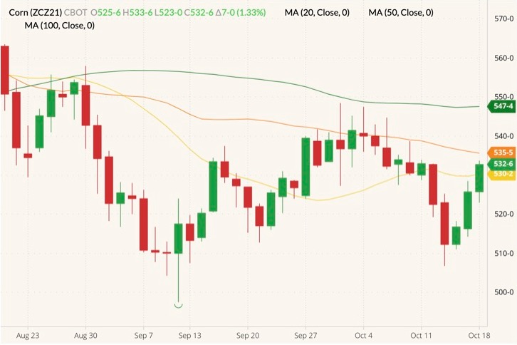 cbot december corn