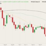 cbot november soybeans